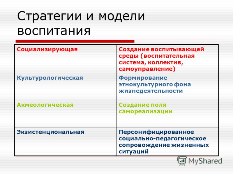 Стратегические цели воспитания. Модели воспитания в педагогике. Стратегия воспитания. Стратегии воспитания детей. Стили и стратегии семейного воспитания.