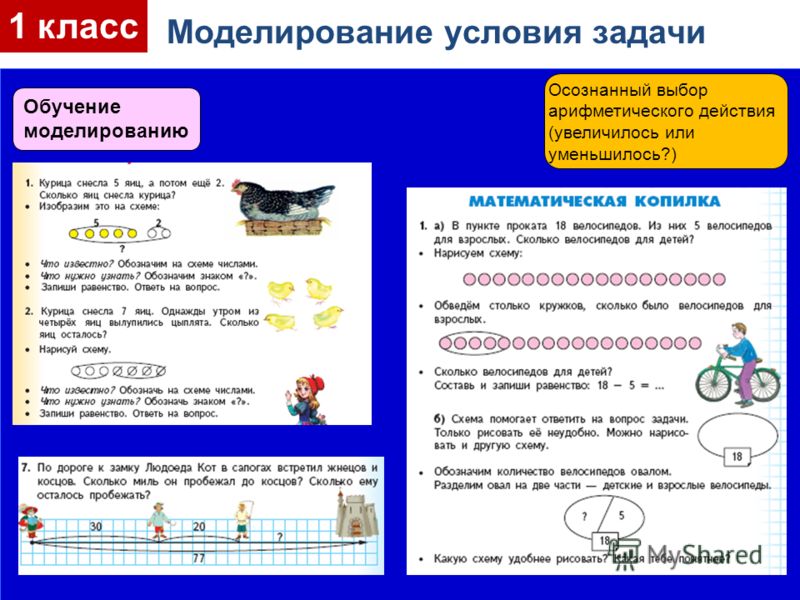 Решение текстовых задач 1. Арифметические текстовые задачи. Моделирование решение задач. Моделирование при решении задач. Моделирование условия задачи.