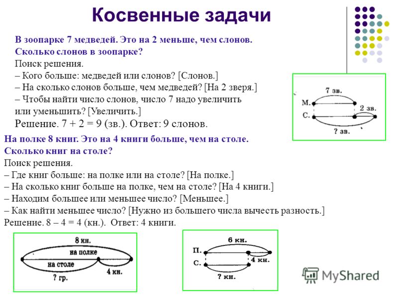 Схемы решения задач 2. Как решается косвенные задачи. Задачи по математике 2 класс косвенные задачи. Задачи с косвенным вопросом по математике 4 класс. Косвенные задачи по математике 4 класс задачи.