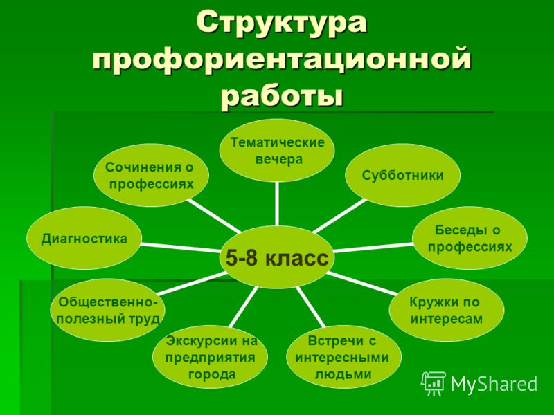 План классного руководителя по профориентации