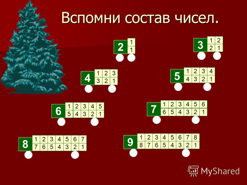 Состав чисел 2 4. Вспомни состав числа 5. 1. Вспомни состав числа. Вспомни состав чисел 5 9. Вспомни состав числа 10.