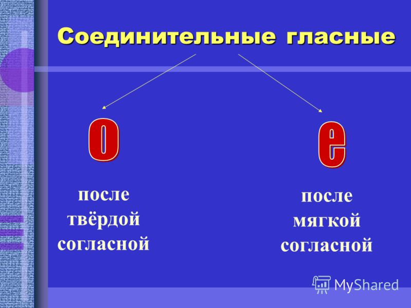 Соединенная гласная. Гласные после твердых. Е после мягкого л. Водопровод соединительная гласная о. О Е после твердых и мягких.