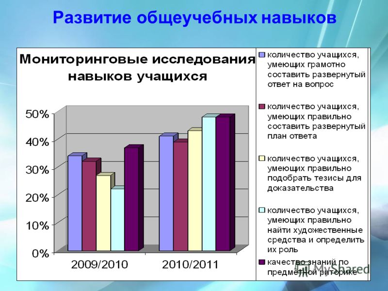 Сколько навыков. Сколько качеств , сколько способностей.