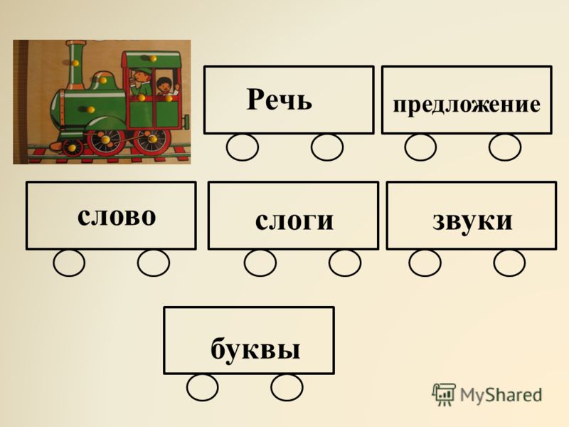 Схема слова речи. Речь состоит из предложений. Предложение слово слог. Из чего состоит предложение для дошкольников. Речь предложение слово слог.