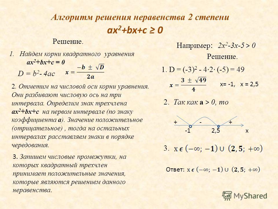 Решение уравнений второй степени