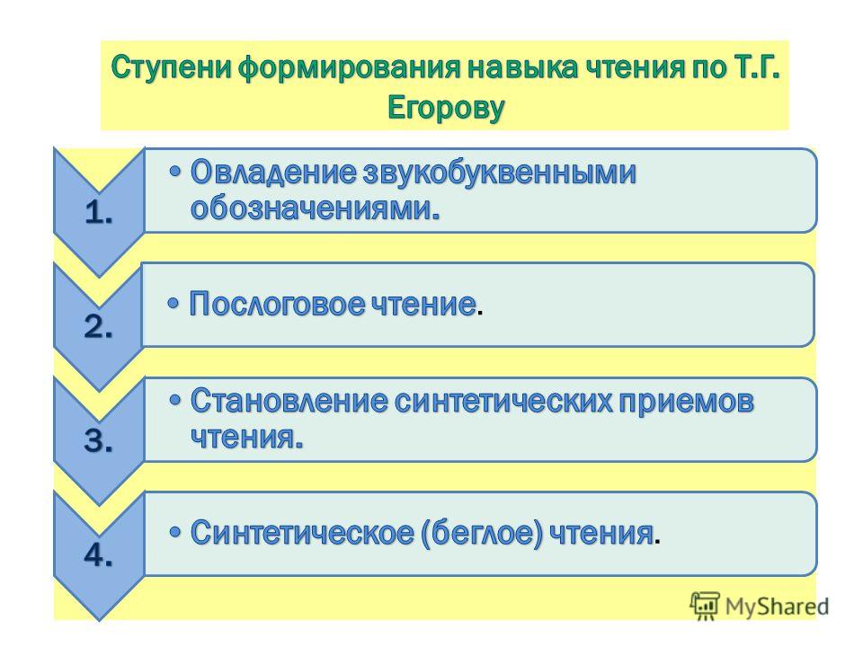 Последовательность этапов формирования. Этапы формирования навыка чтения. Ступени формирования навыка чтения. Ступени формирования навыка чтения по Егорову. Первая ступень формирования навыка чтения:.