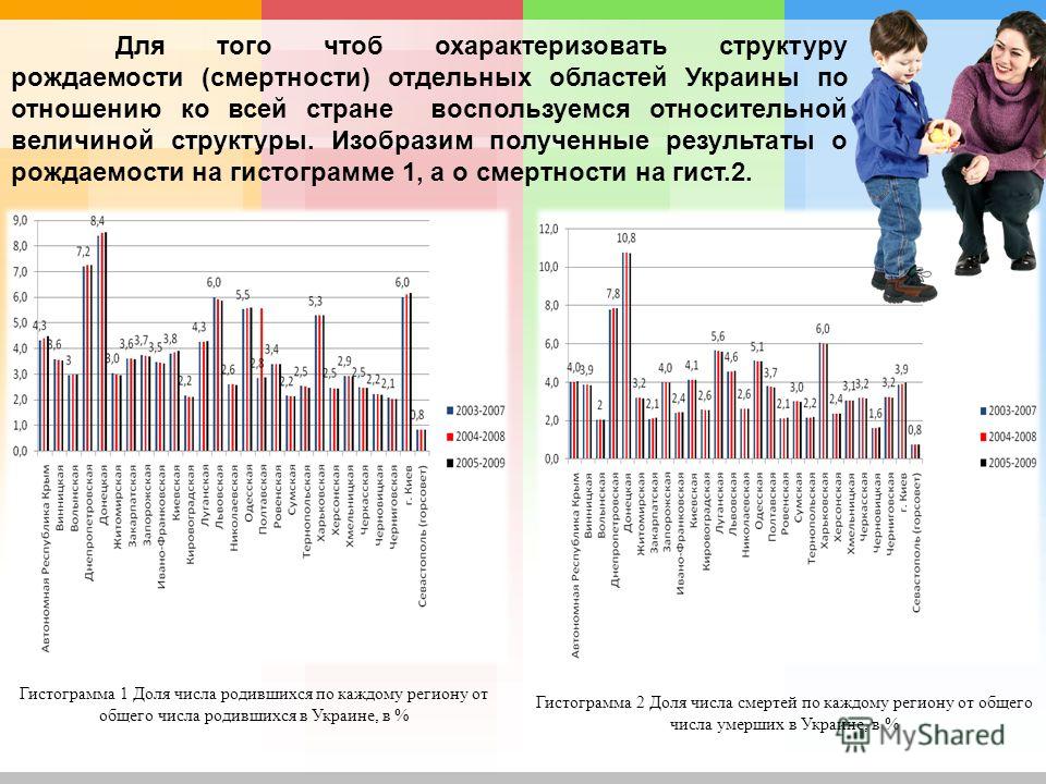 Статистика девочек и мальчиков 2023. Статистика рождаемости на Украине. Рождаемость в Украине в год таблица. Население Украины рождаемость смертность. Гистограмма рождаемости.