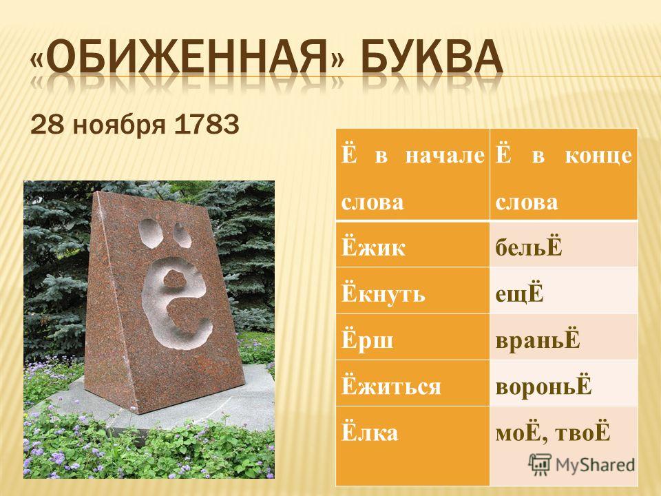 Существительные на букву е. Е В конце слова. Слова с буквой ё в конце слова. Буква е в конце слова. Слава на букву ё вконце.