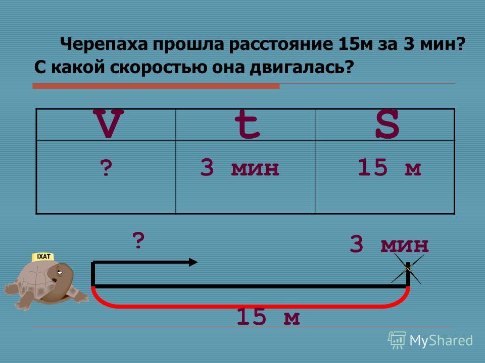 Презентация 4 кл задачи на движение