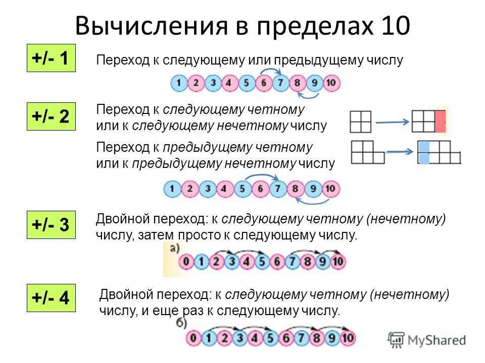 Следующее четное. Число переходов это. Переход на цифру. Четные нечетные числа в пределах 10 1 класс задания. Вычисления в картинках в пределах 10.