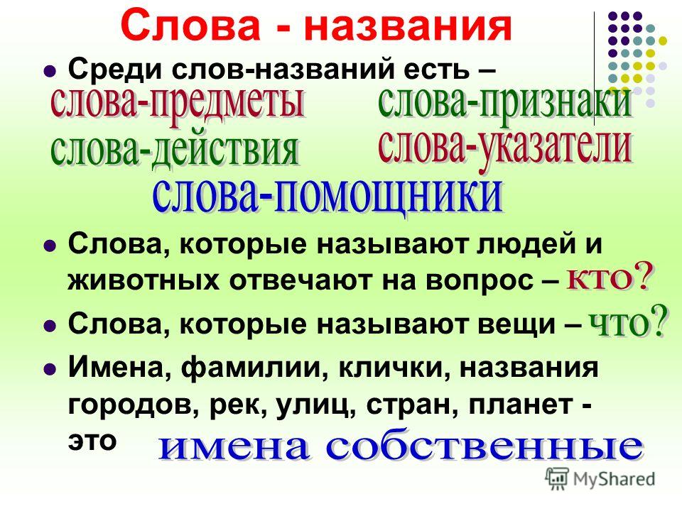 Какие слова названия. Слова названия. Слова названия и слова указатели. Слова названия 1 класс. Слова названия слова указатели слова помощники.