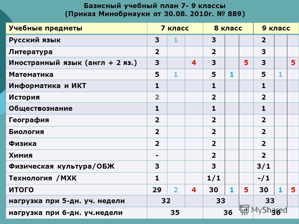 Список предметов remnant