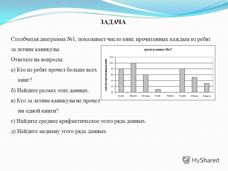 Задачи с диаграммами 6 класс с решением