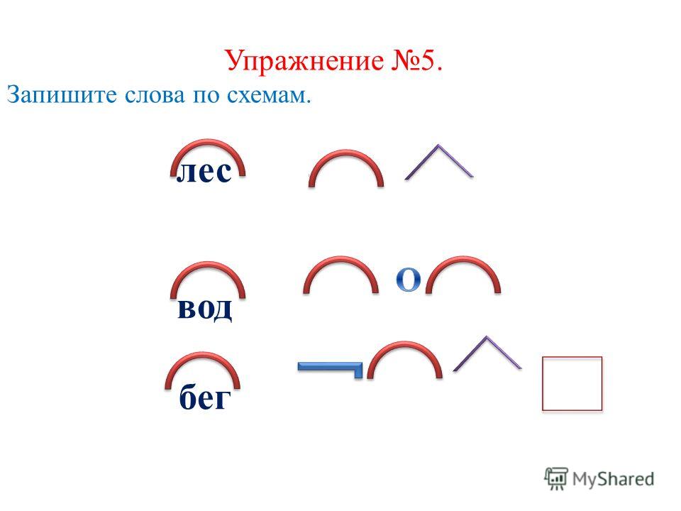 Знаки частей слова