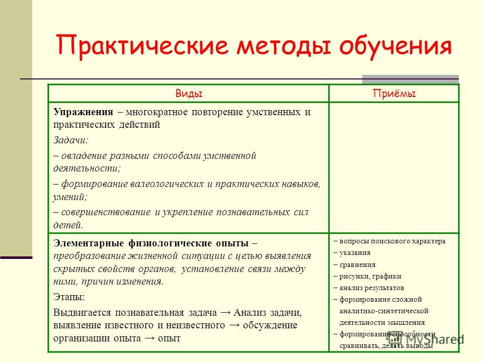 Коррекционный прием обучения при изучении нового материала. Практическая работа методы приемы средства обучения. Практический метод в педагогике. Практические методы обучения в педагогике. Приемы обучения метода упражнение.