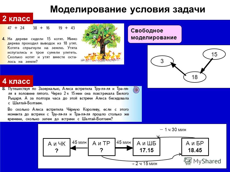 Текстовые задачи схема