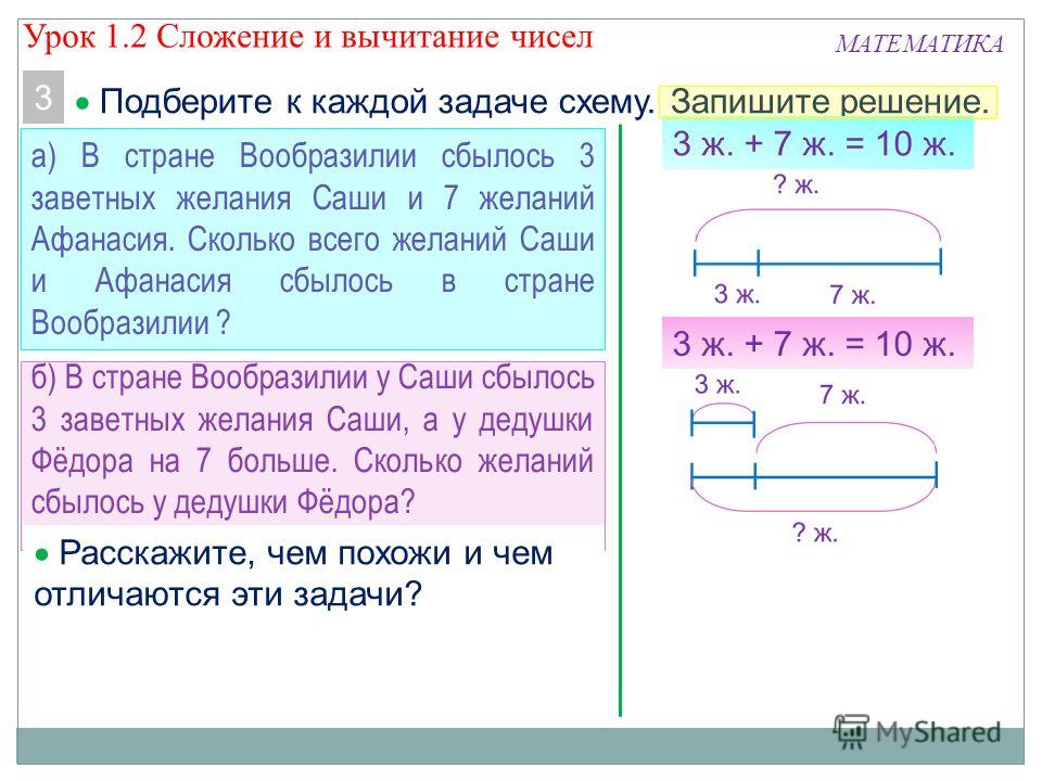 Выберите задачу. Схемы к задачам. Схема задач на сложение. Схема задачи на вычитание. Схема задачи на больше.