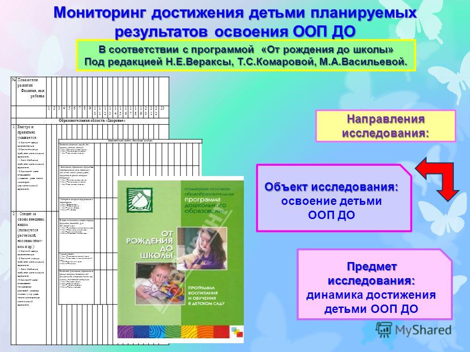 Карта индивидуального учета результатов освоения образовательной программы дошкольного образования