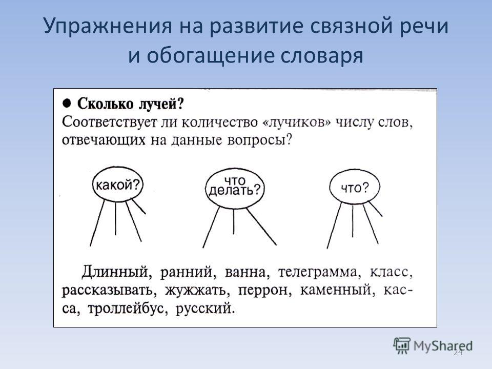 Презентация по развитию речи 3 класс