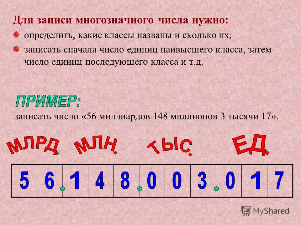 Цифры записались. Как записывать многозначные числа. Класс многозначных чисел. Чтение и запись многозначных чисел задания.