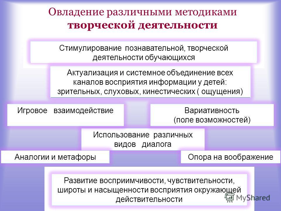 Способ творческой деятельности. Стимулирование творческой активности. Основы познавательной деятельности дошкольников. Способы творческой деятельности. Условия познавательной деятельности.