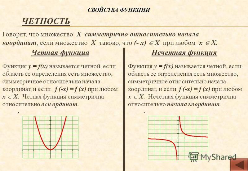 Нечетность функции. Свойства четной функции. График четной функции примеры. Характеристика функции.