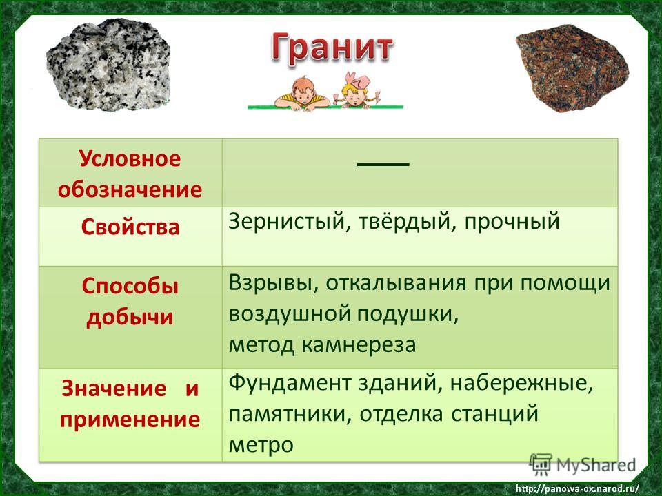 Характеристика полезных ископаемых