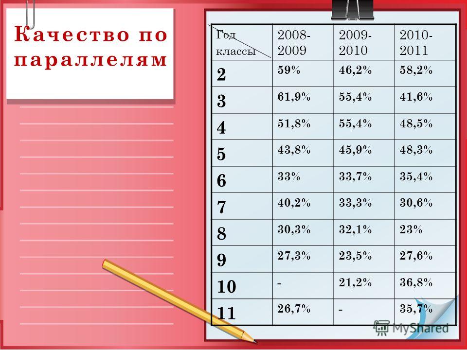 Сколько лет обычно. Сколько лет в каком классе. 14 Лет какой класс. 10 Лет какой класс в школе. 8 Лет какой класс в школе.