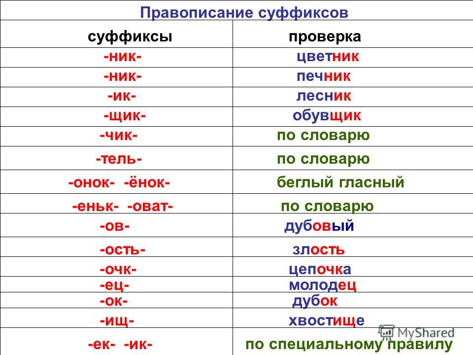 Слова заканчивающиеся на ев. Слова с суффиксом ник. Слова с суффиксом ник примеры. Слова с суффиксом к примеры. Слова с суффиксом к.