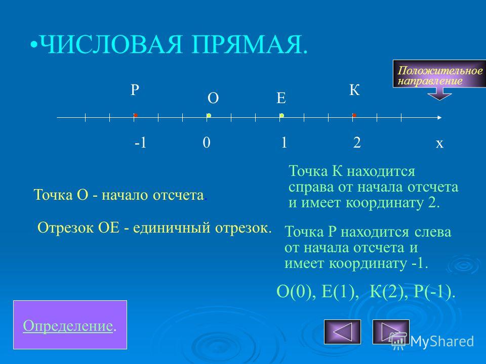 Числовая прямая. Единичный отрезок на линейке. Числовая прямая линейка. Числовая ось это прямая на которой.