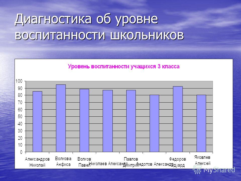 Диагностика воспитанности