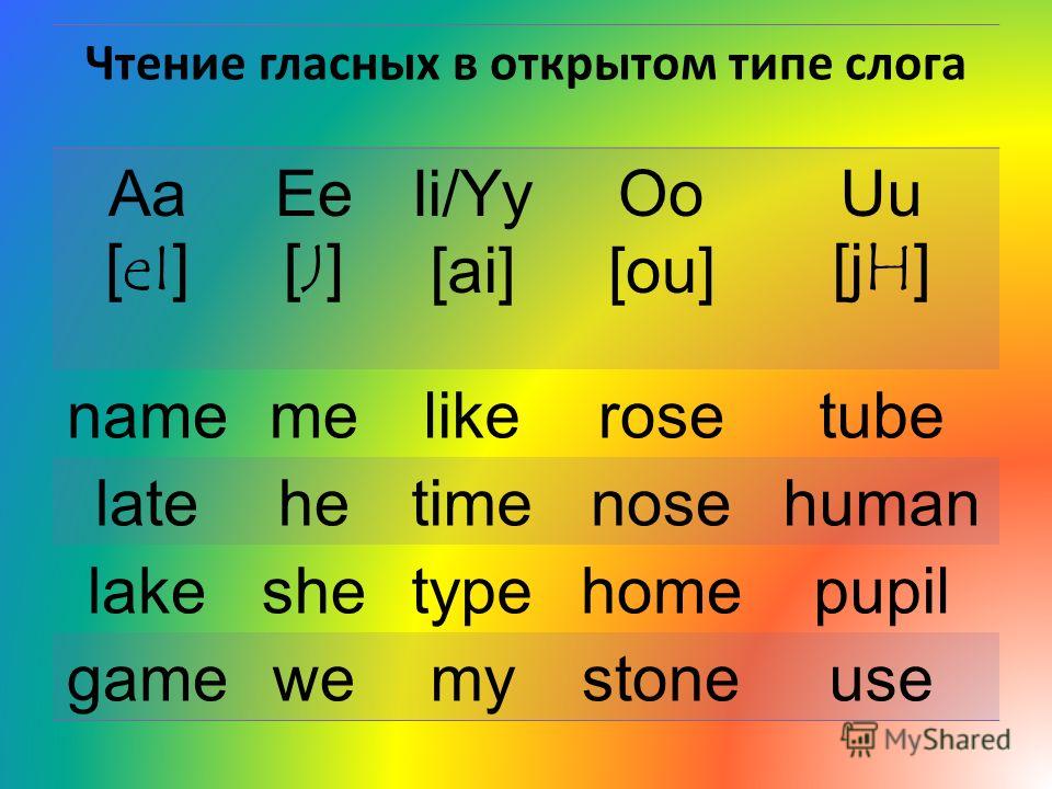 Открыто по английски. Чтение английских гласных в открытом и закрытом слогах. Чтение гласных в английском языке в открытом и закрытом слоге таблица. Английский язык чтение гласных в открытых и закрытых слогах. Чтение английских гласных в открытом слоге.