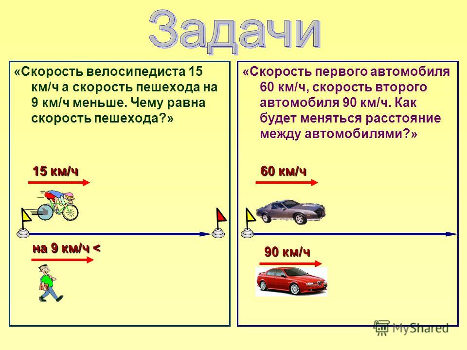 Задачи на движение картинки 4 класс