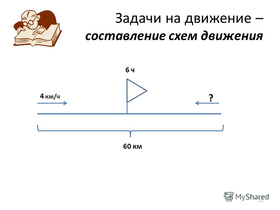 Схемы задач на движение