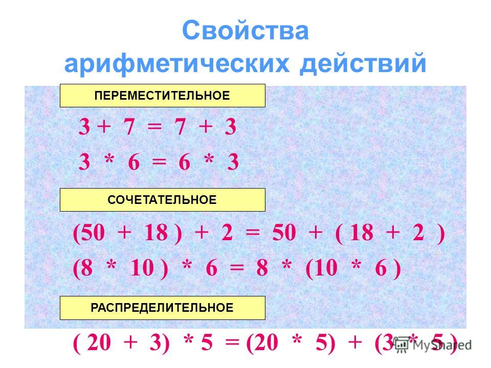 Действия с числами 4 класс. Свойства арифметических действий. Свойства арифметическогодейс. Свойства арифметических действий над числами. Свойства математических действий.