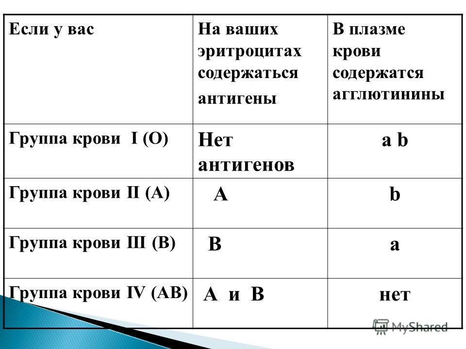 2 группа крови обозначение