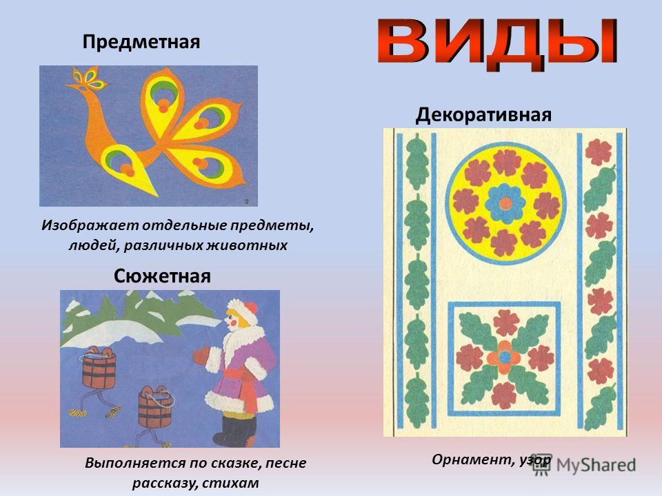 5 видов рисунка. Предметное сюжетное декоративное рисование. Виды рисования предметное сюжетное декоративное. Виды предметного орнамента. Предметный орнамент примеры.