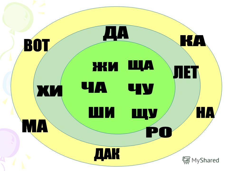 Конспект ча ща чу щу