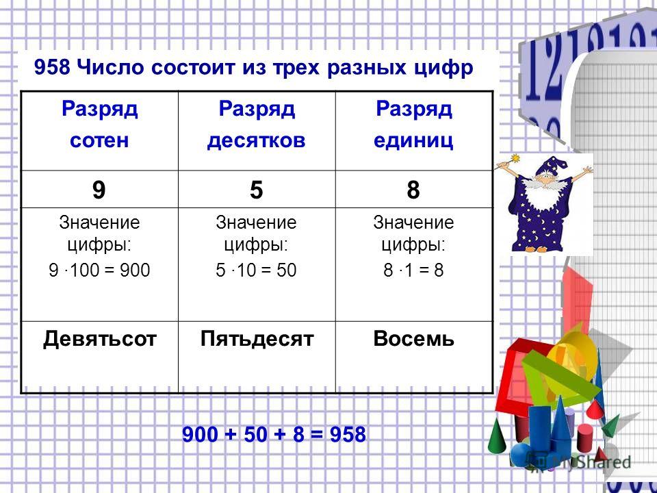 9 класс чисел