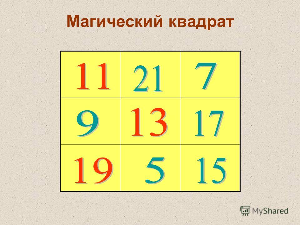 Проект магические квадраты 11 класс