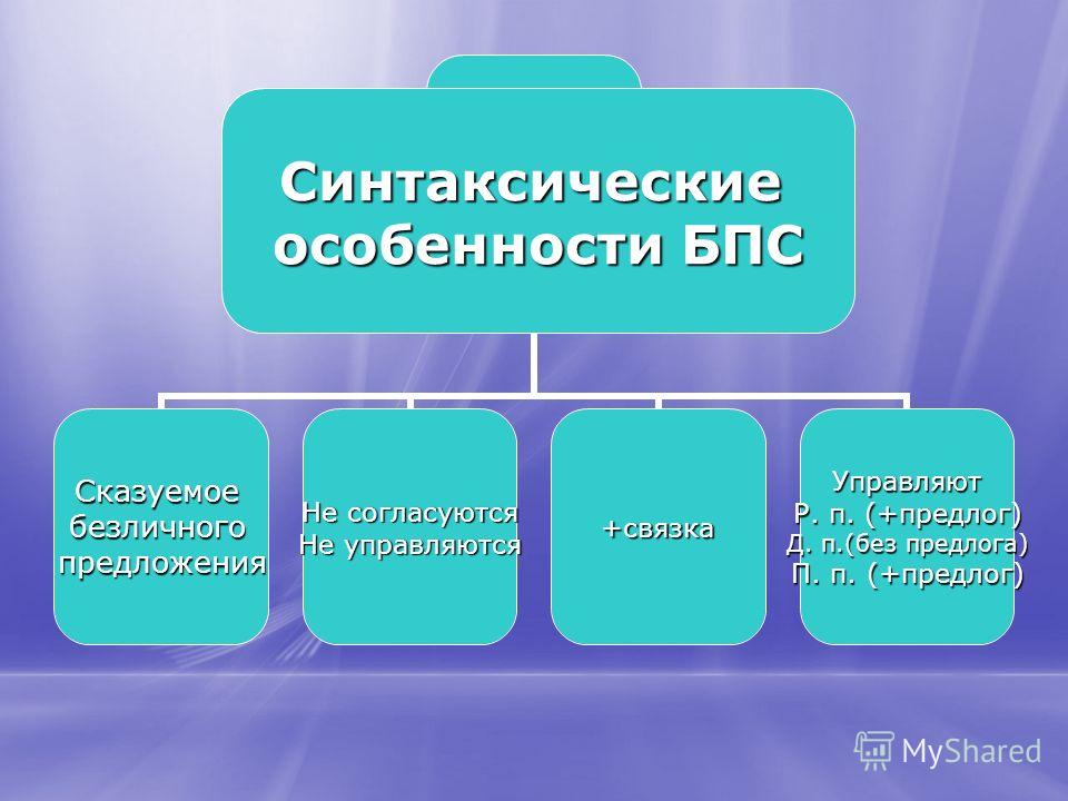 Презентация неизменяемые слова 1 класс