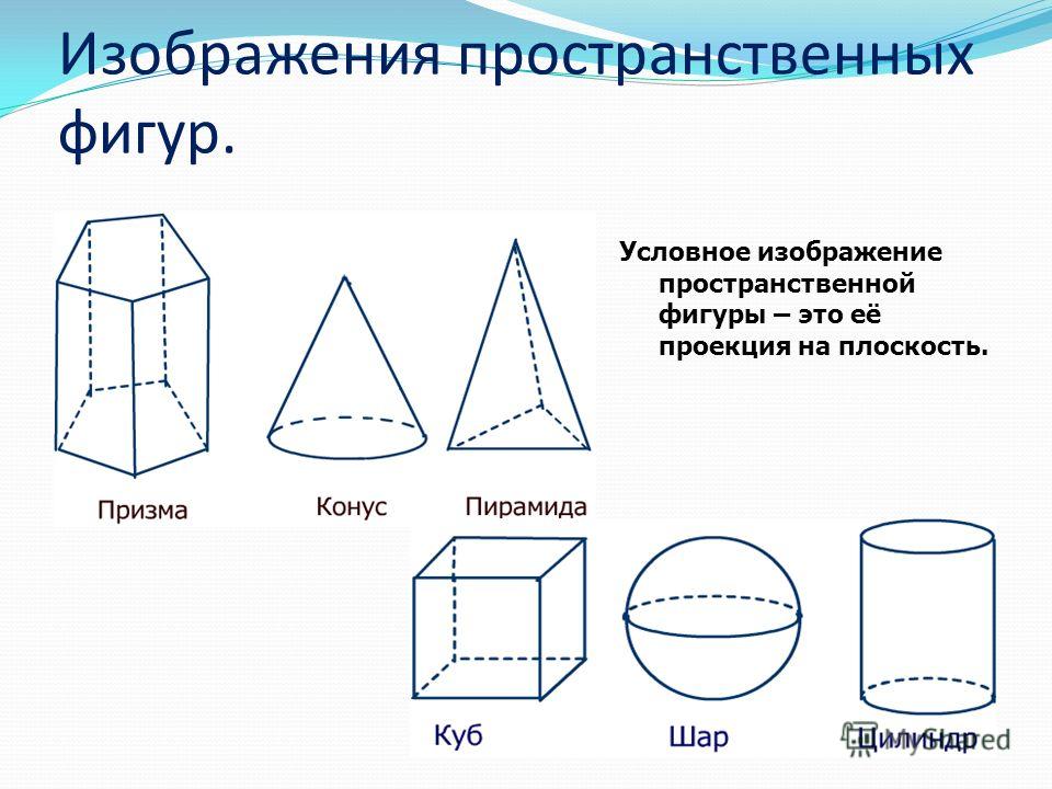 Основные геометрические фигуры на плоскости их изображение и обозначение основные свойства