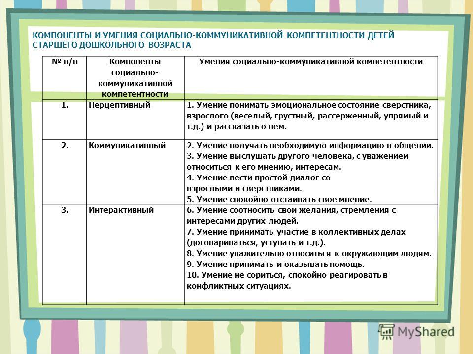 Задачи годового плана по социально коммуникативному развитию