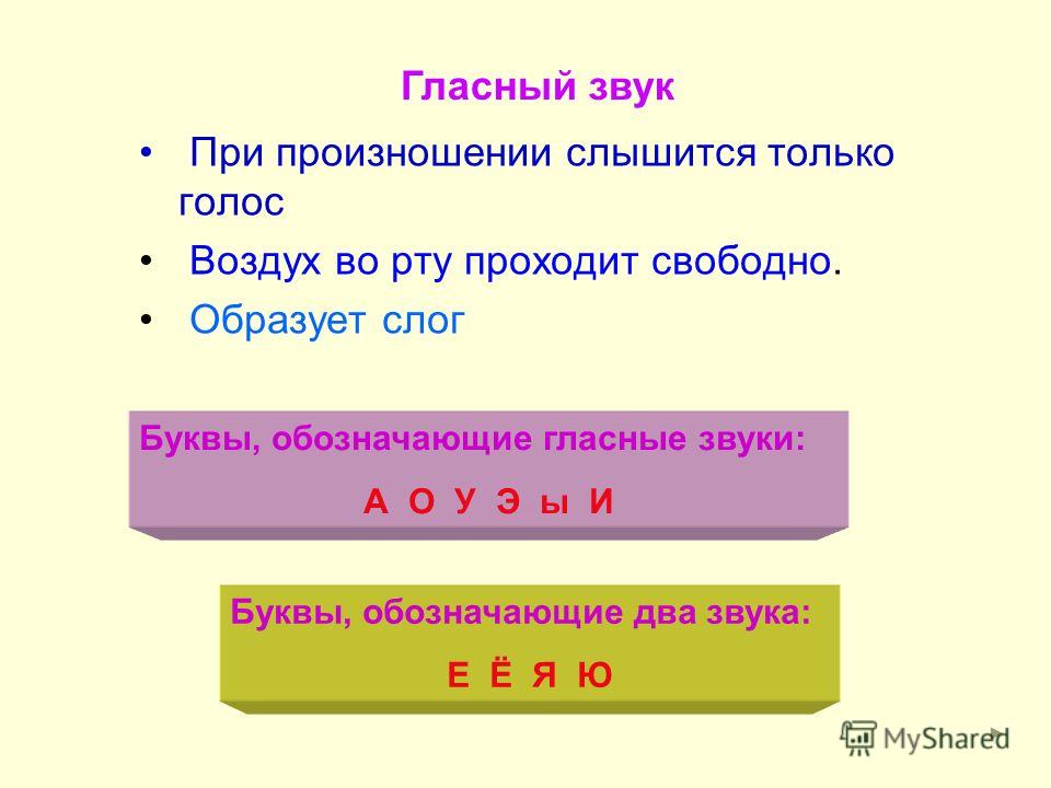 Гласные называются. Гласные звуки образуют слог. Гласные звуки произносятся с. НЛА ный звук произносится. Буквы обозначающие гласные звуки.