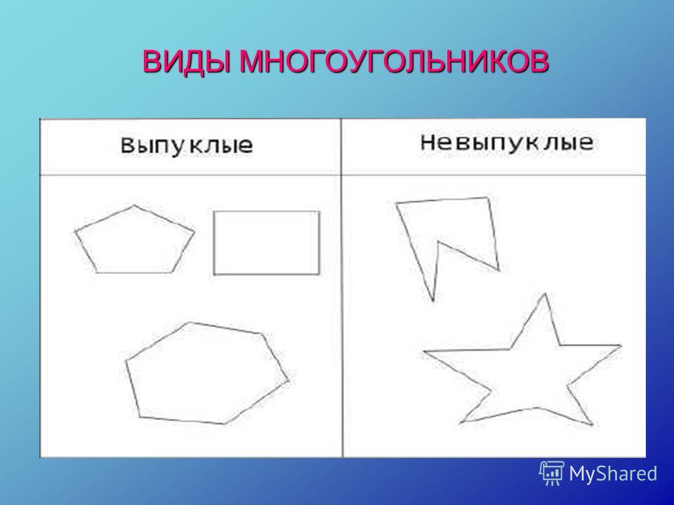 Выпуклые фигуры геометрия