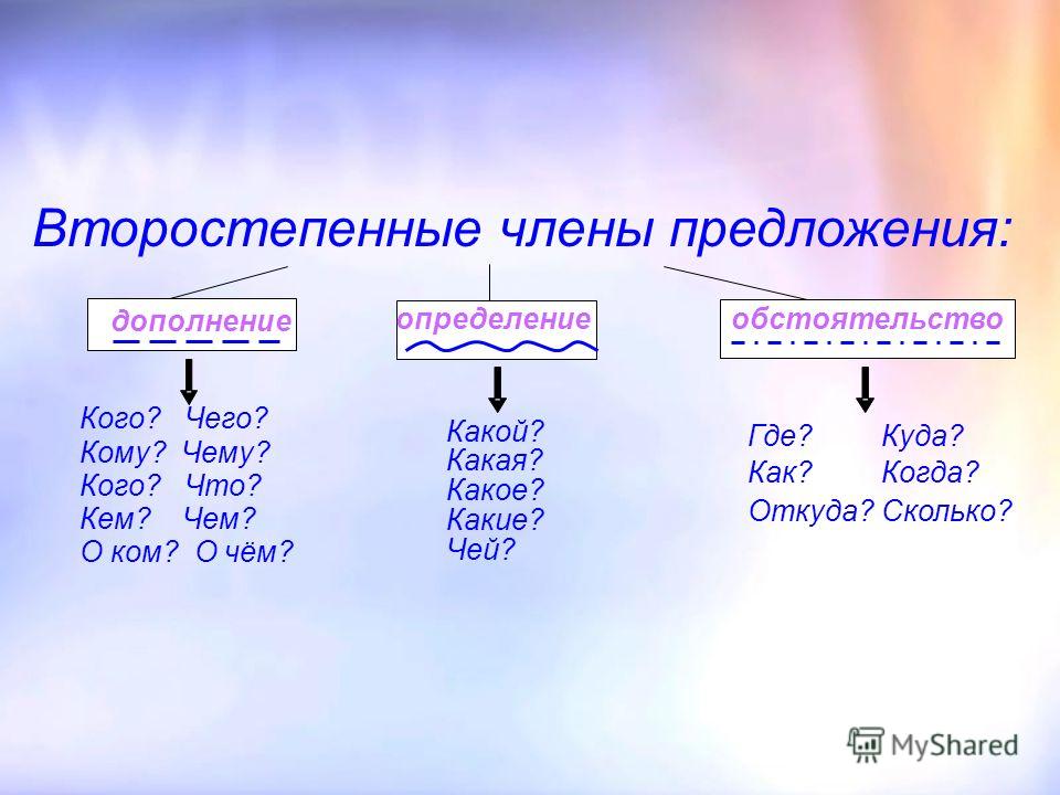 Дополнение 3 класс презентация