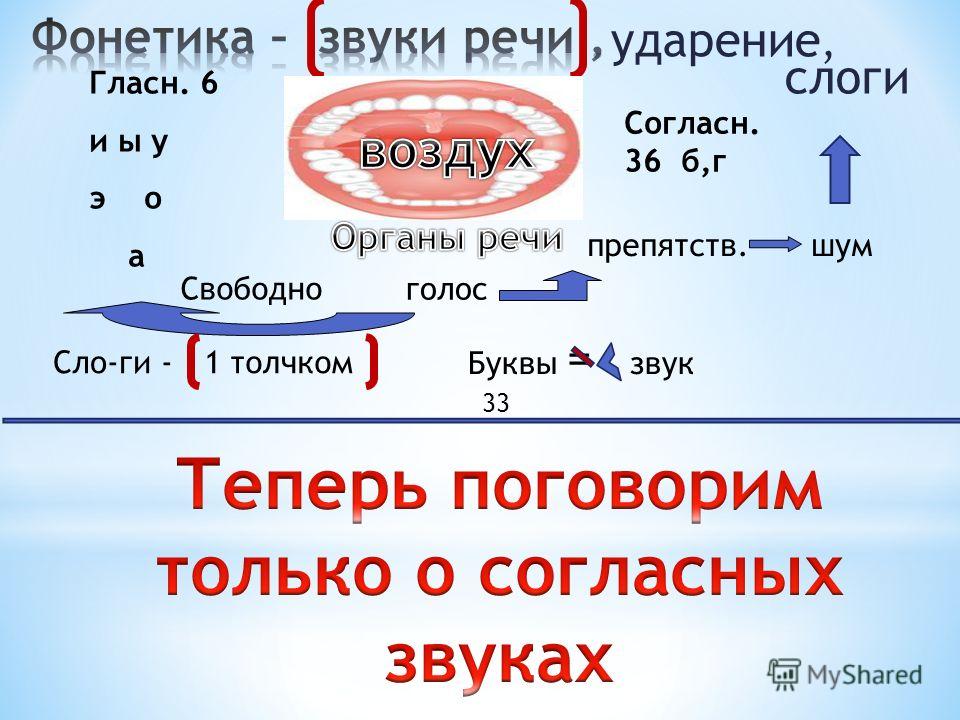 Звуки речи и буквы