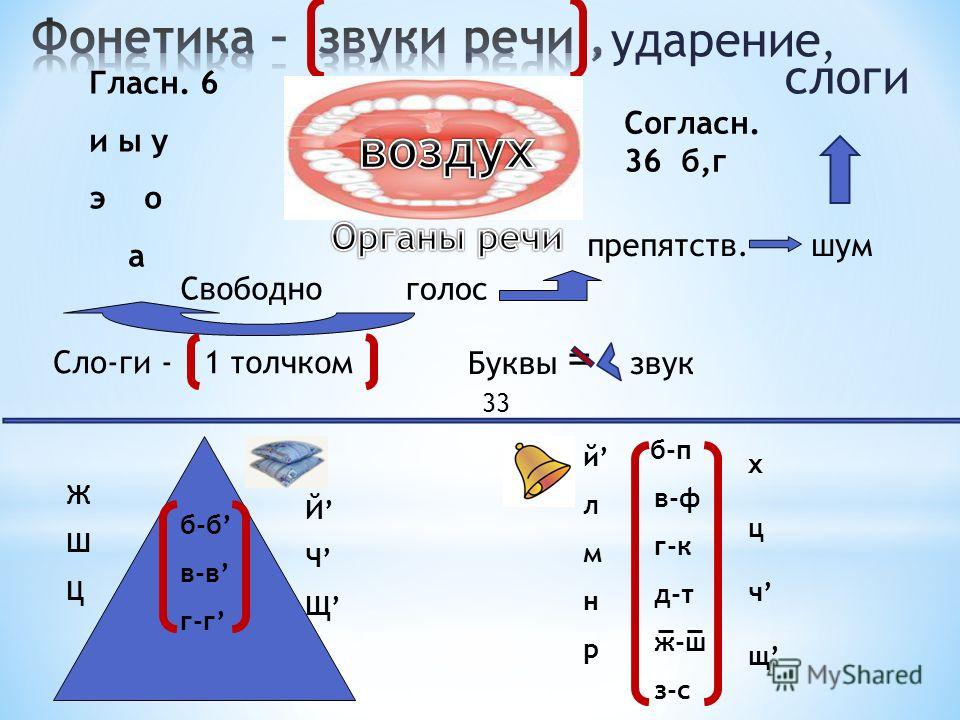 Фонетика. Фонетика звуки речи. Что такое фонетика, звуки и буквы, ударения.. Фонетика слог ударение.