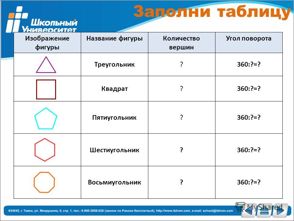 Название какой геометрической фигуры принято использовать для обозначения ограничений проекта