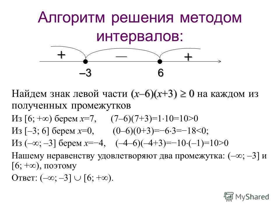 Способ интервалов неравенства